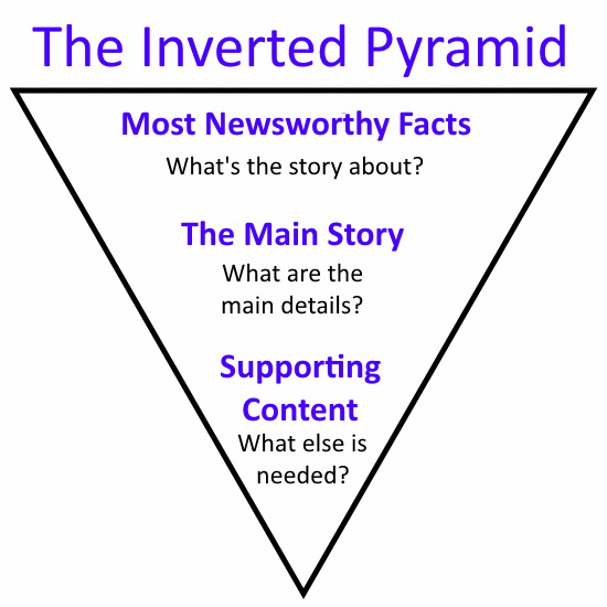 Triangulo inverso con información